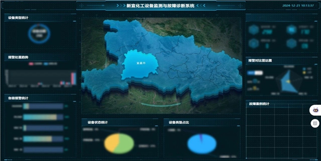 宜化集團智能運維平臺入選工信部人工智能賦能新型工業(yè)化應用案例(圖1) 宜化集團智能運維平臺入選工信部人工智能賦能新型工業(yè)化應用案例(圖1)