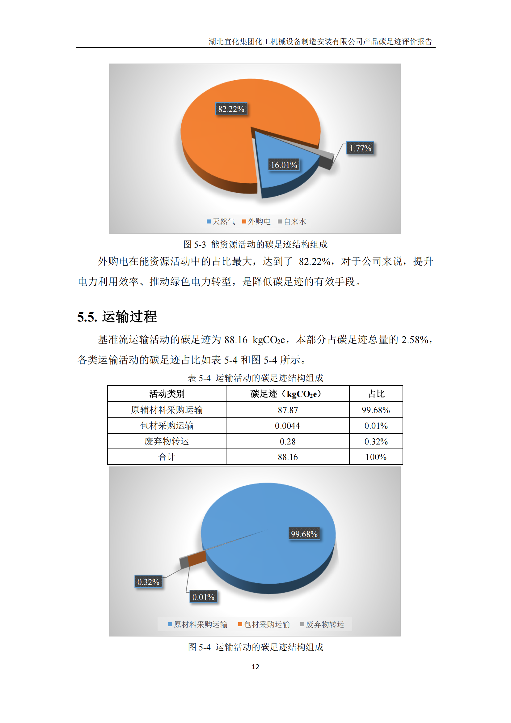 湖北宜化集團(tuán)化工機(jī)械設(shè)備制造安裝有限公司_PAS2050產(chǎn)品碳足跡報(bào)告-定稿_14.png